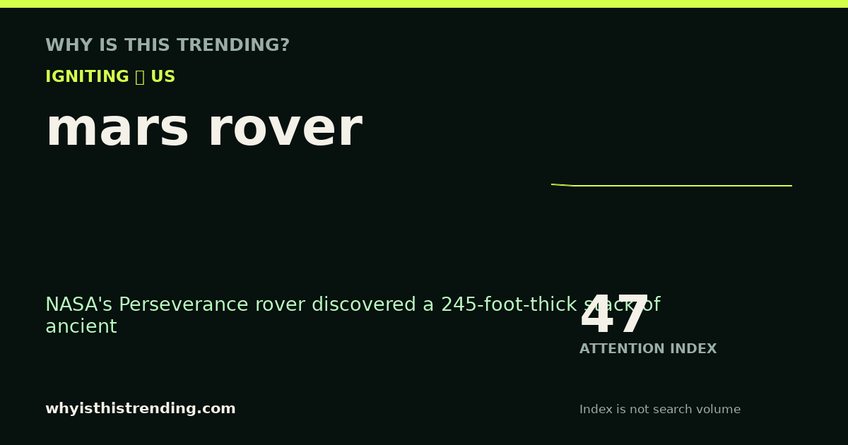mars rover attention trend card