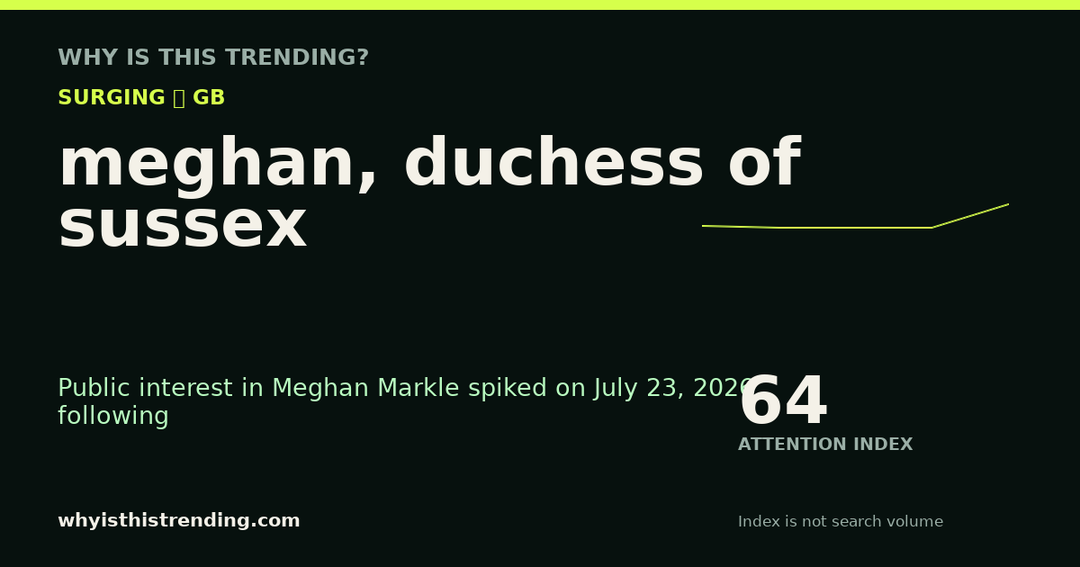 meghan, duchess of sussex attention trend card