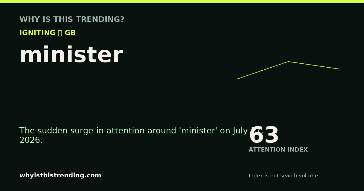minister attention trend card