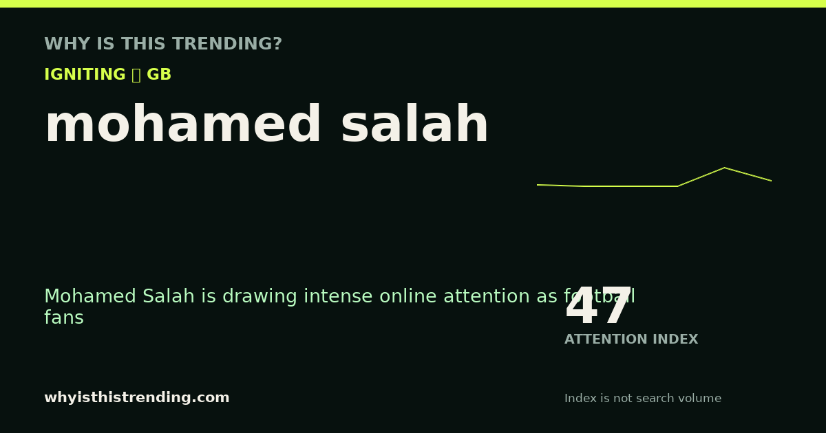 mohamed salah attention trend card