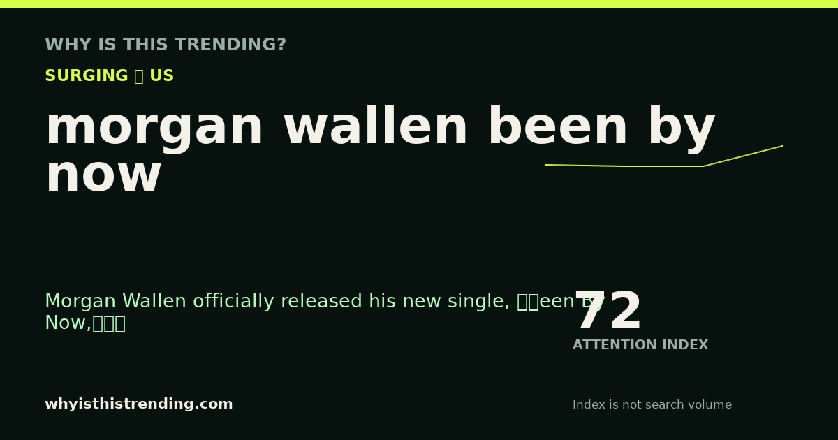 morgan wallen been by now attention trend card