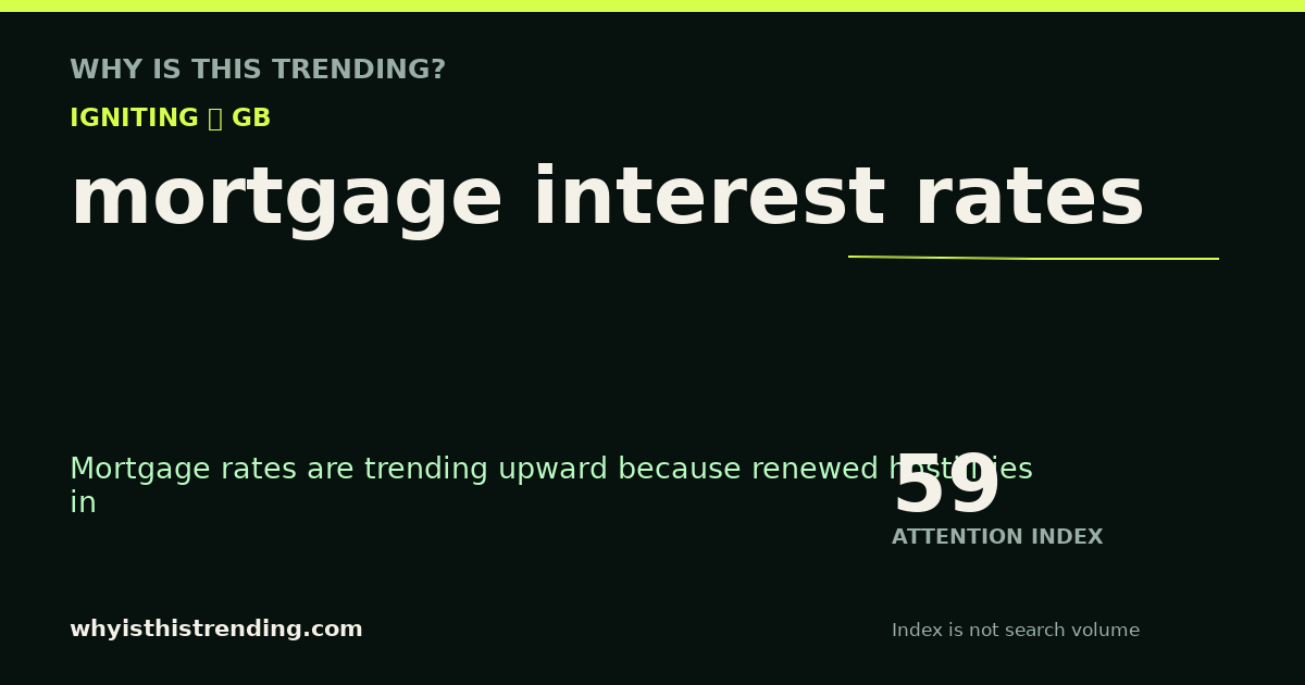 mortgage interest rates attention trend card