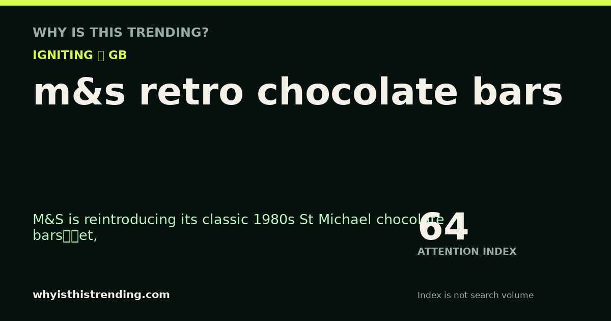 m&s retro chocolate bars attention trend card