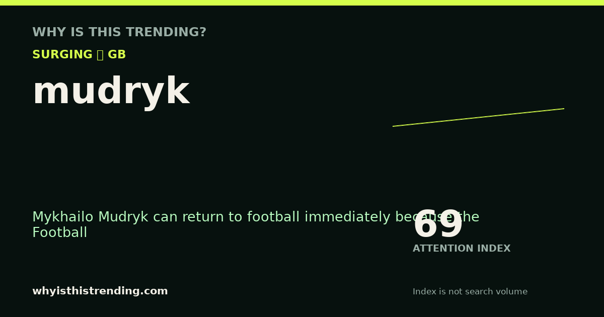 mudryk attention trend card