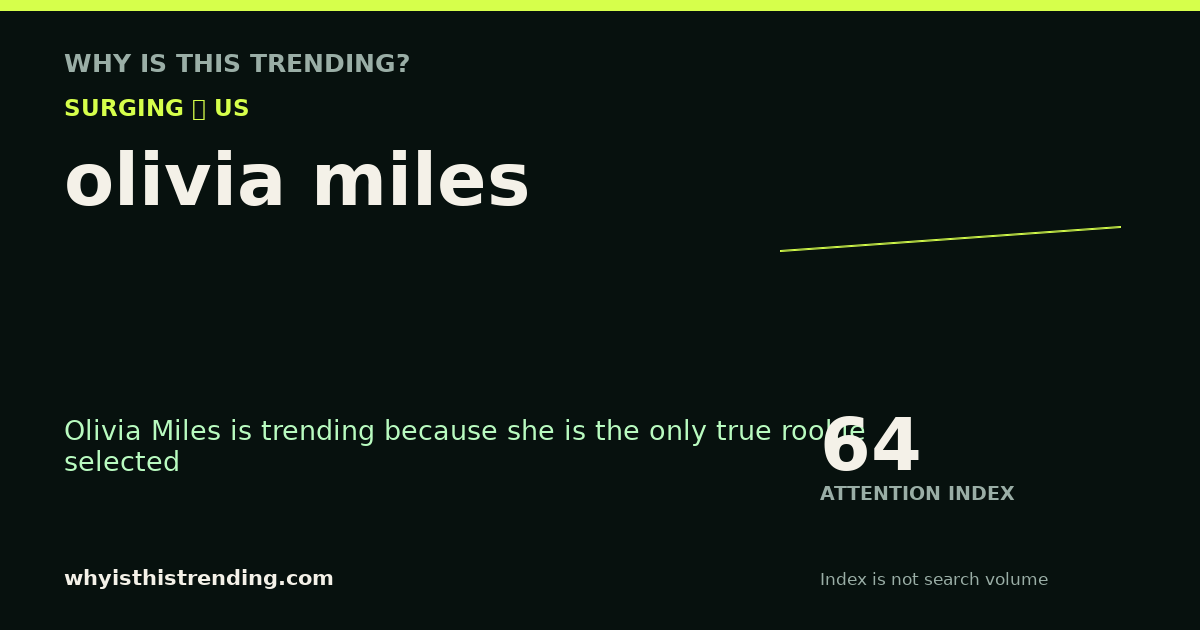 olivia miles attention trend card