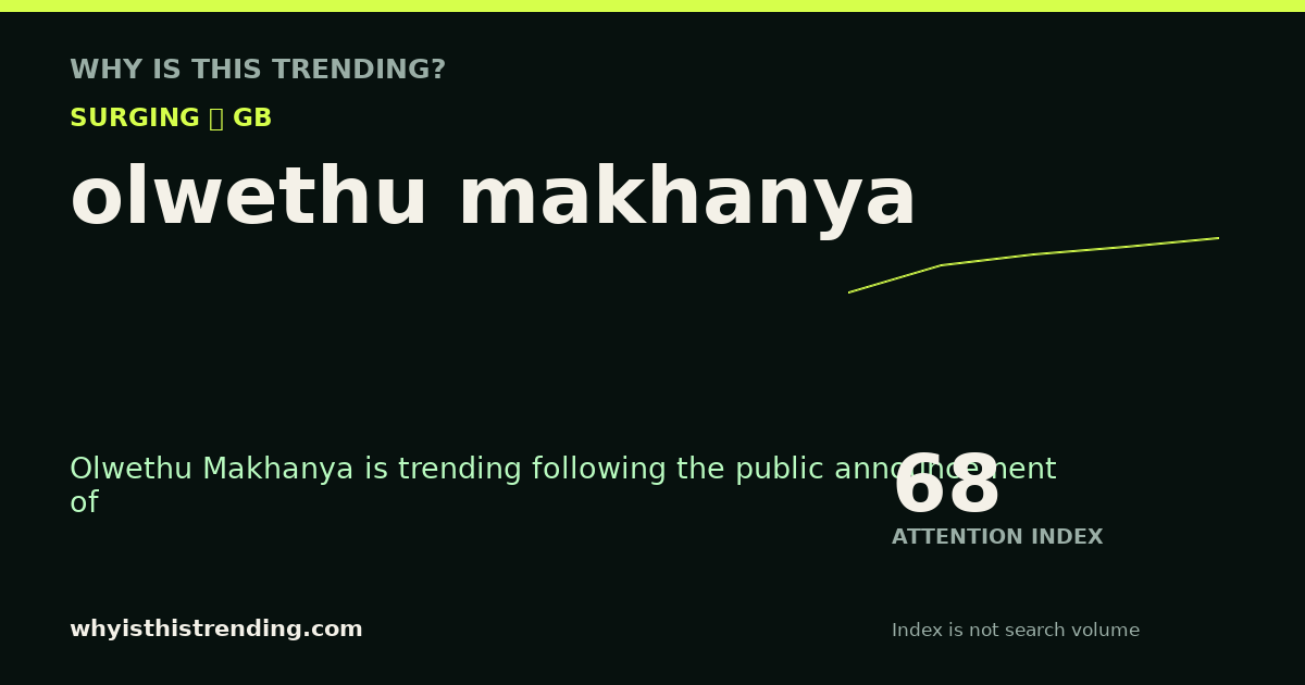 olwethu makhanya attention trend card