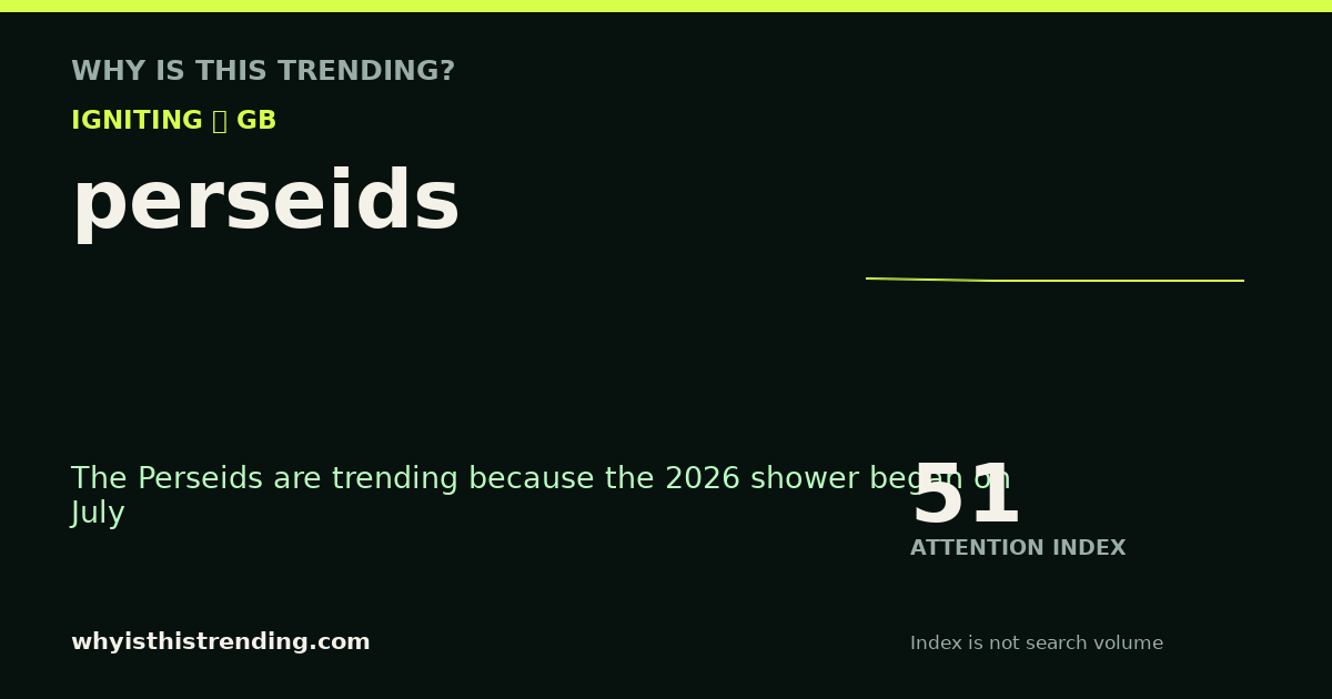 perseids attention trend card