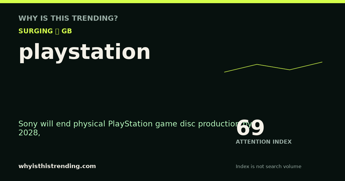 playstation attention trend card