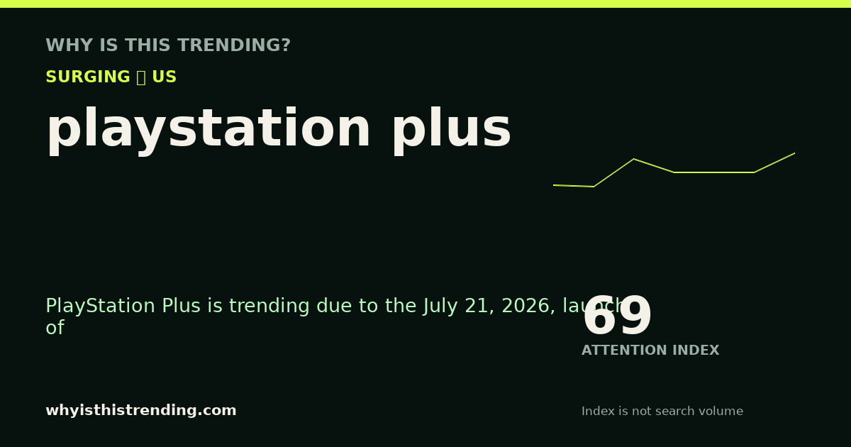 playstation plus attention trend card