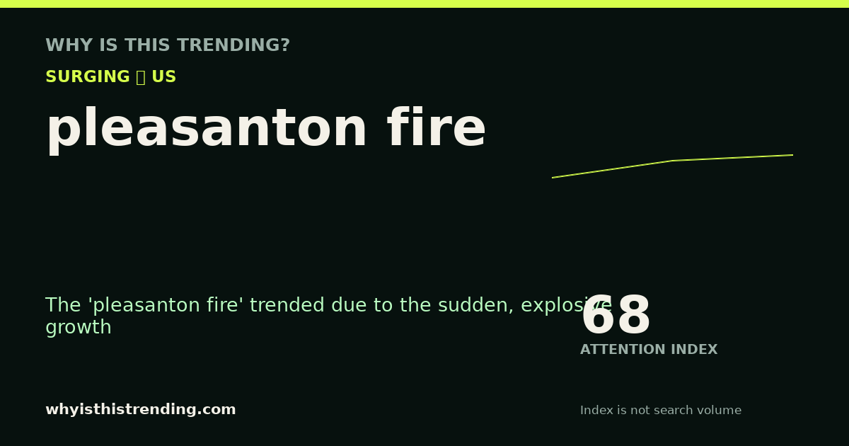 pleasanton fire attention trend card