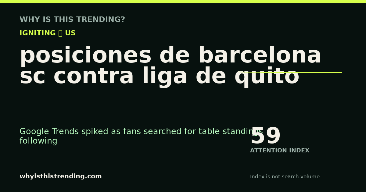 posiciones de barcelona sc contra liga de quito attention trend card