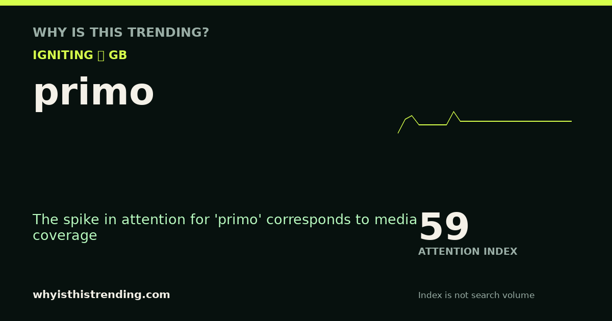 primo attention trend card