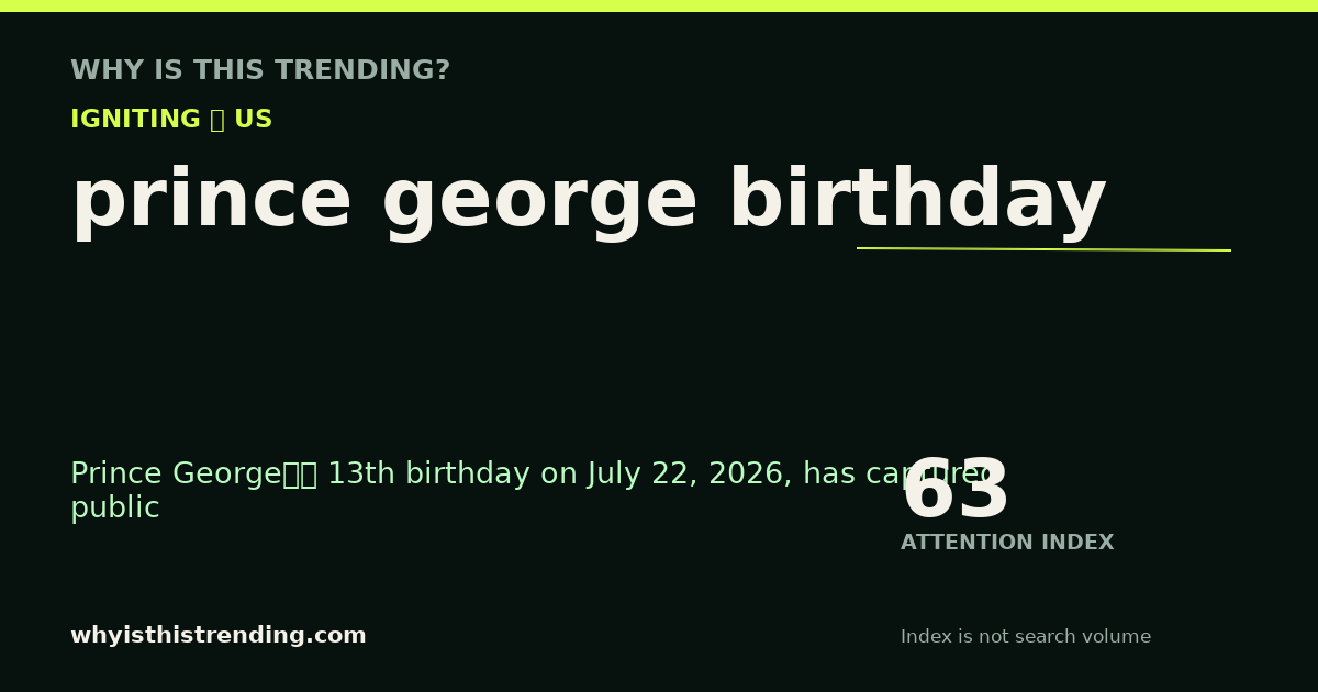 prince george birthday attention trend card