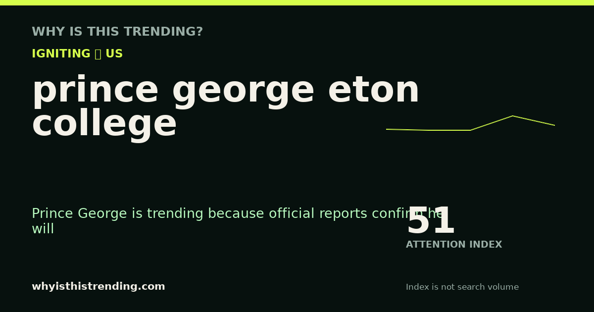 prince george eton college attention trend card