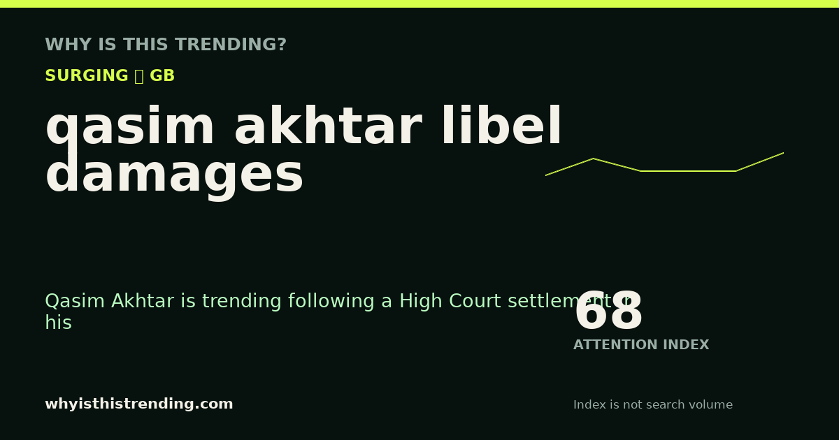 qasim akhtar libel damages attention trend card