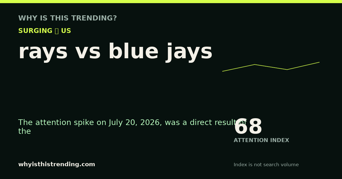 rays vs blue jays attention trend card