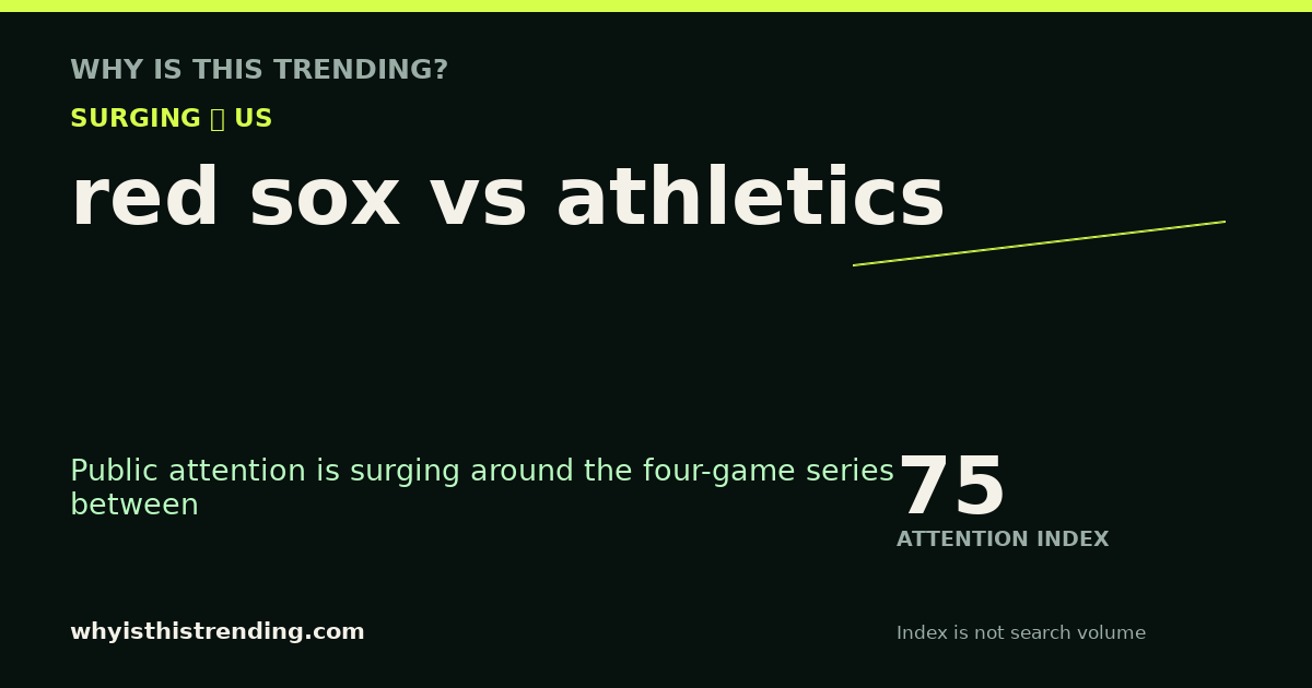 red sox vs athletics attention trend card