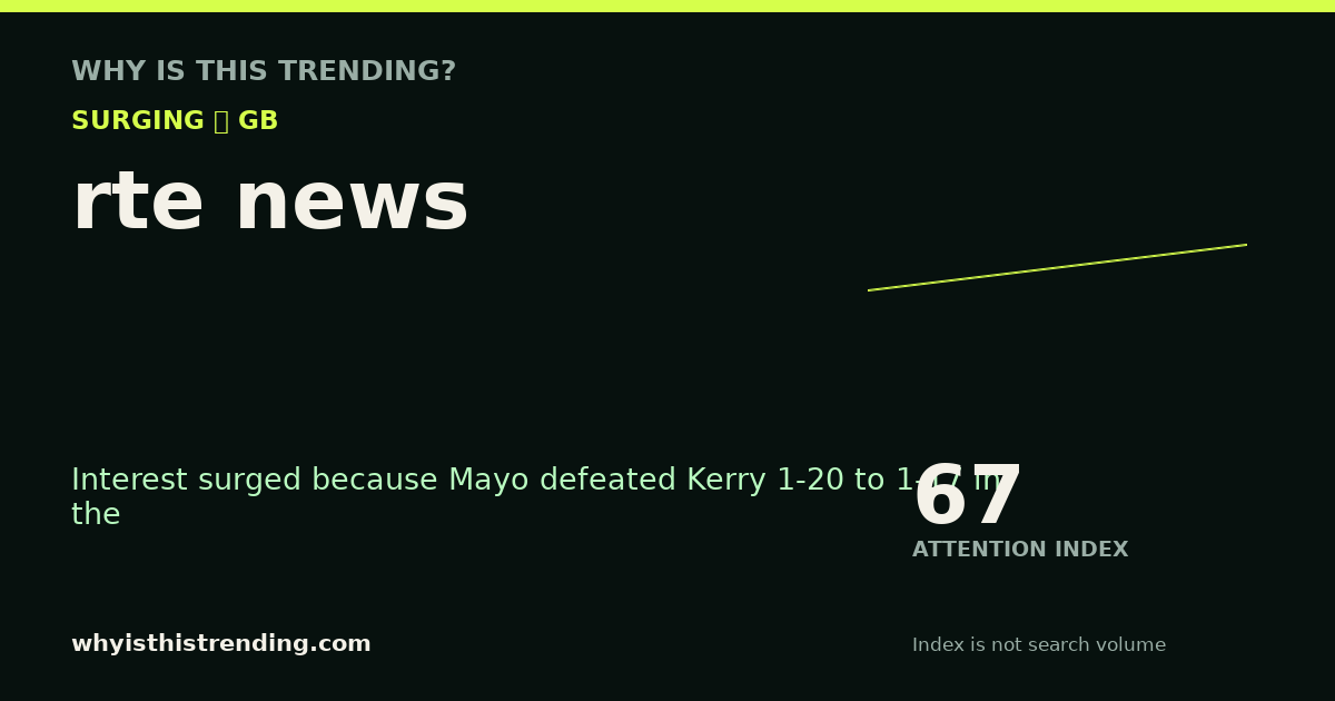 rte news attention trend card