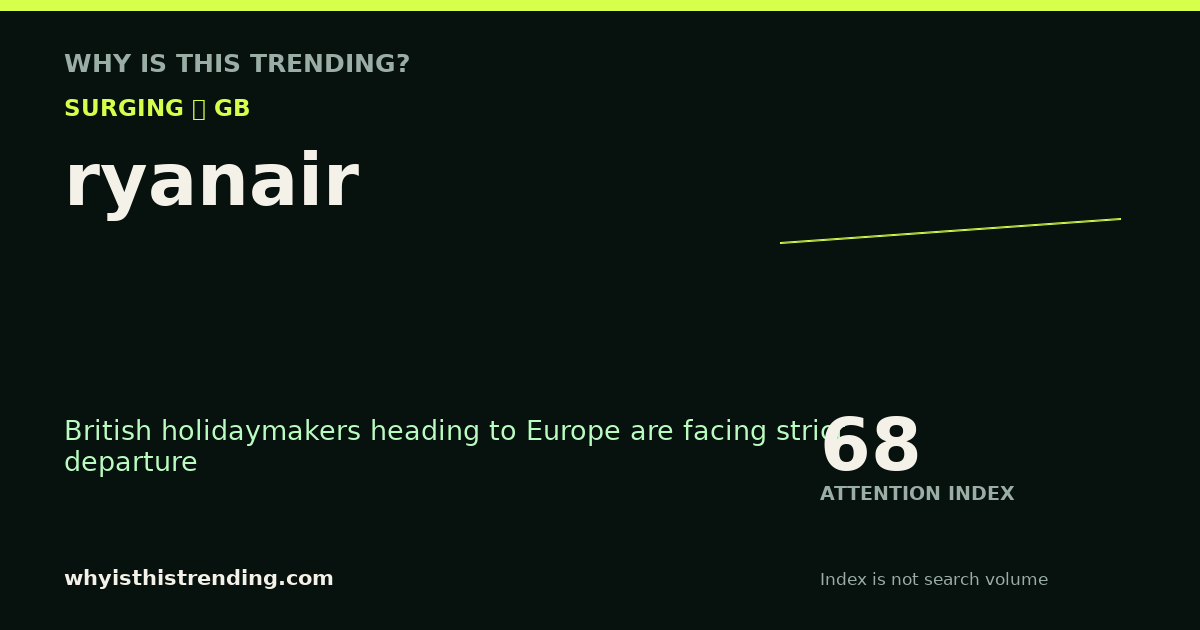 ryanair attention trend card