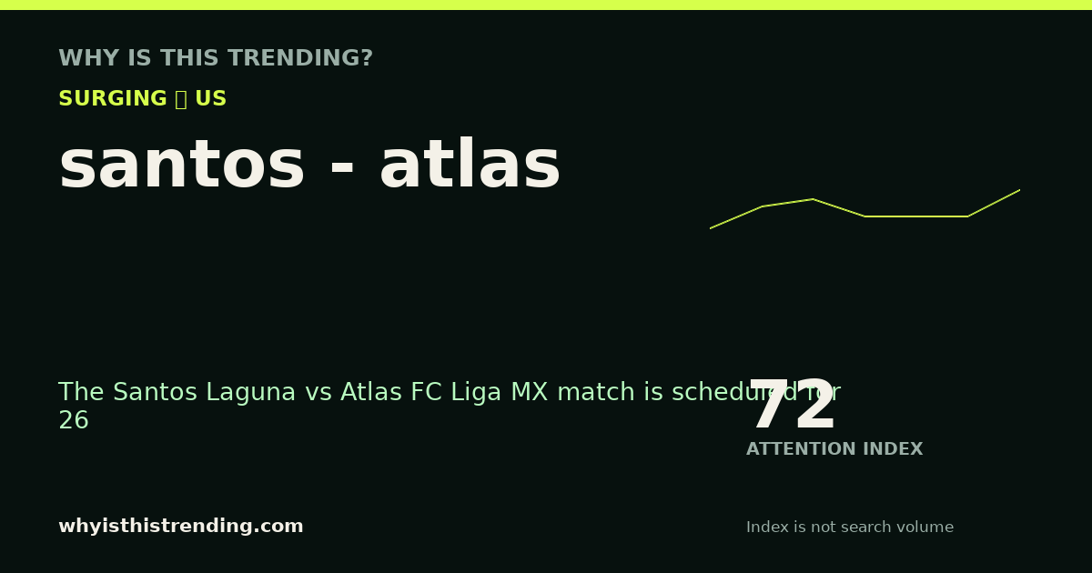 santos - atlas attention trend card