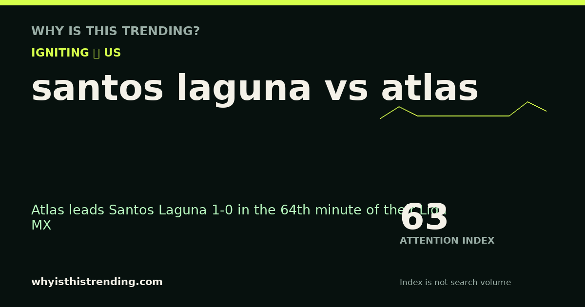 santos laguna vs atlas attention trend card