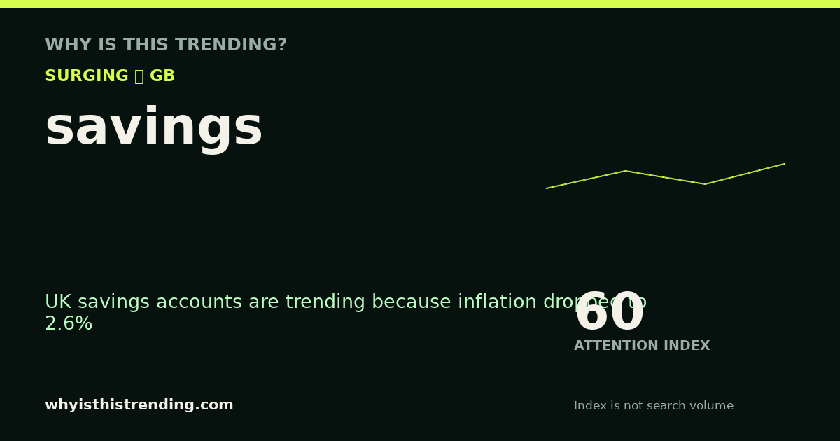 savings attention trend card