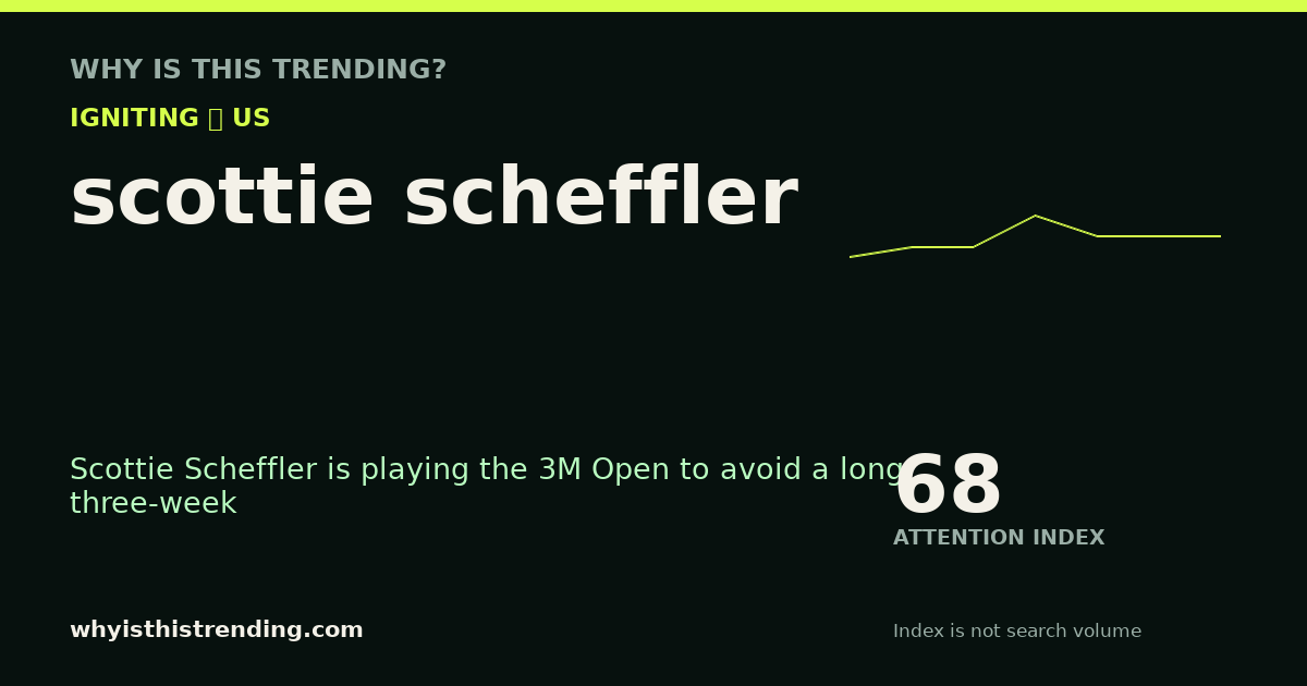 scottie scheffler attention trend card