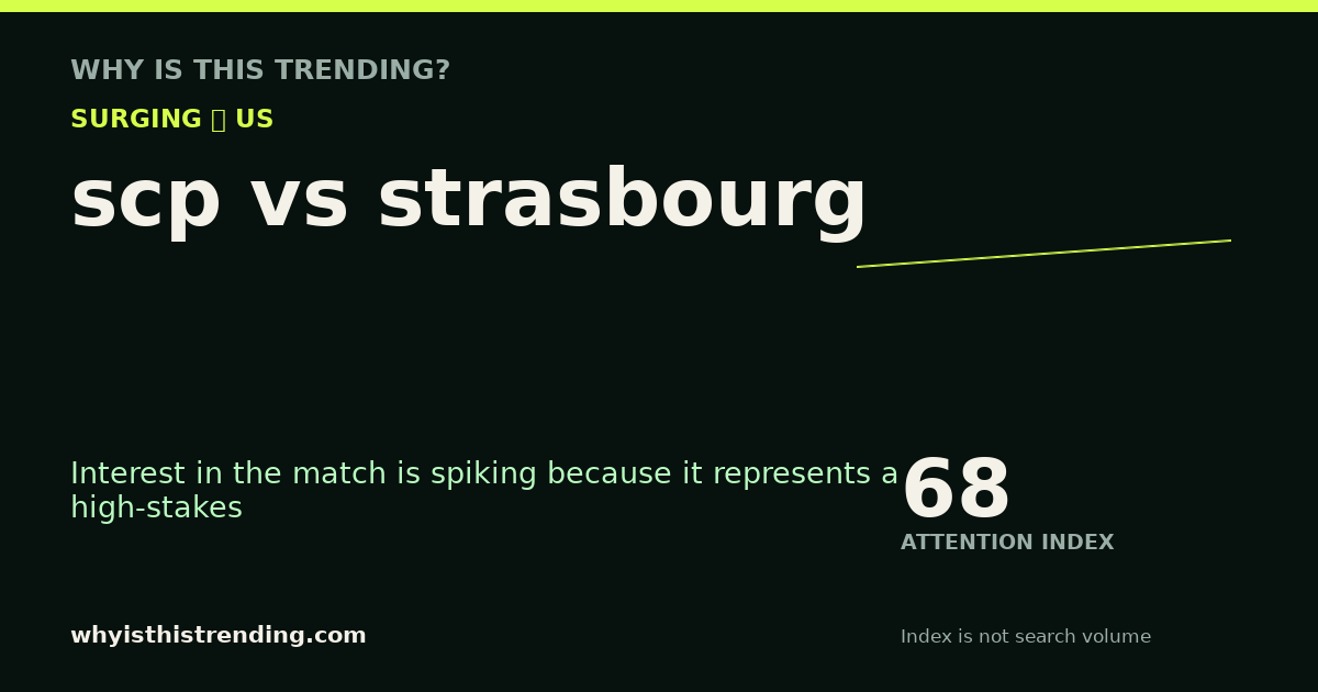 scp vs strasbourg attention trend card