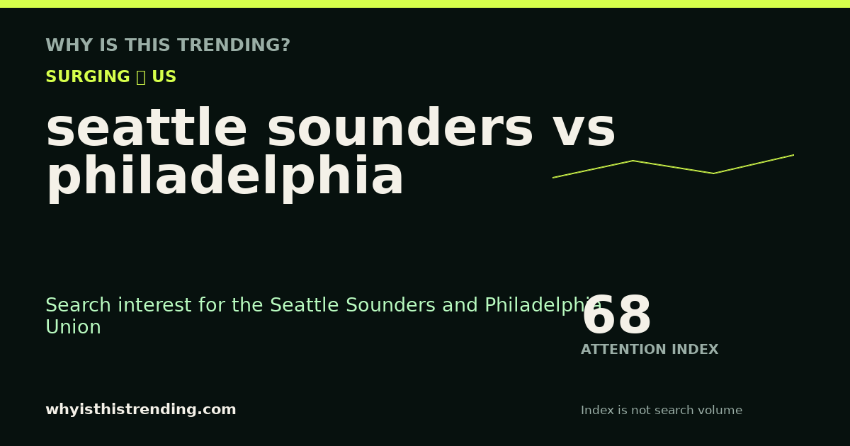 seattle sounders vs philadelphia attention trend card