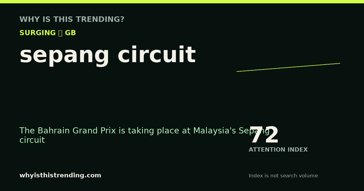 sepang circuit attention trend card