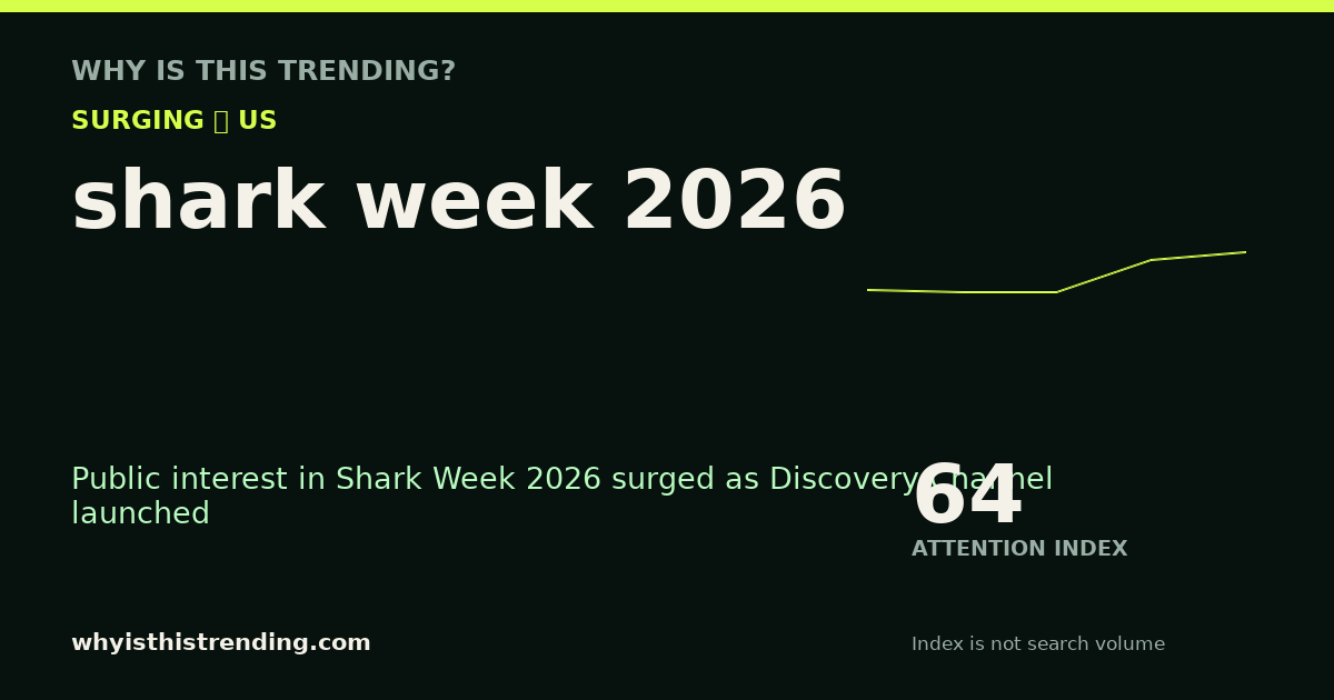 shark week 2026 attention trend card