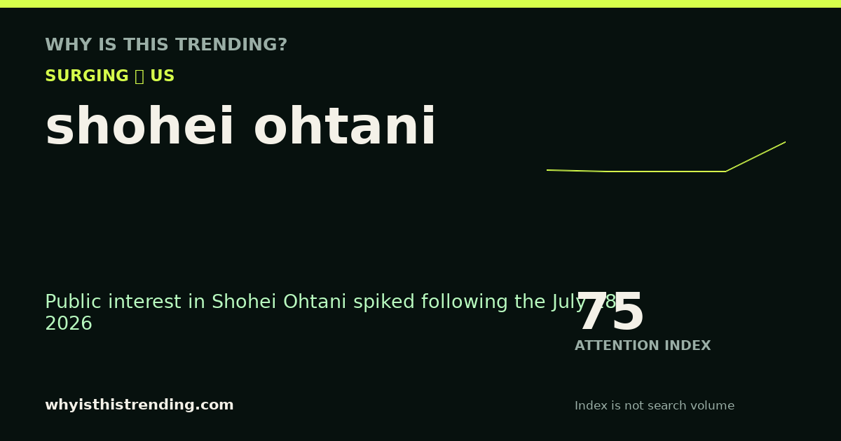 shohei ohtani attention trend card