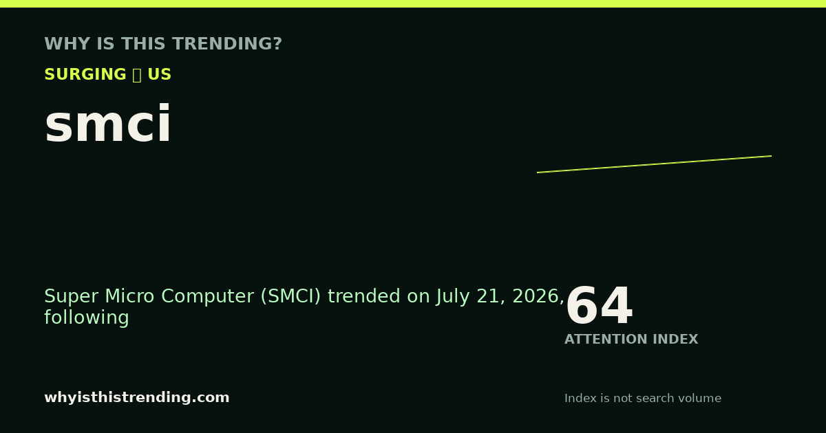 smci attention trend card