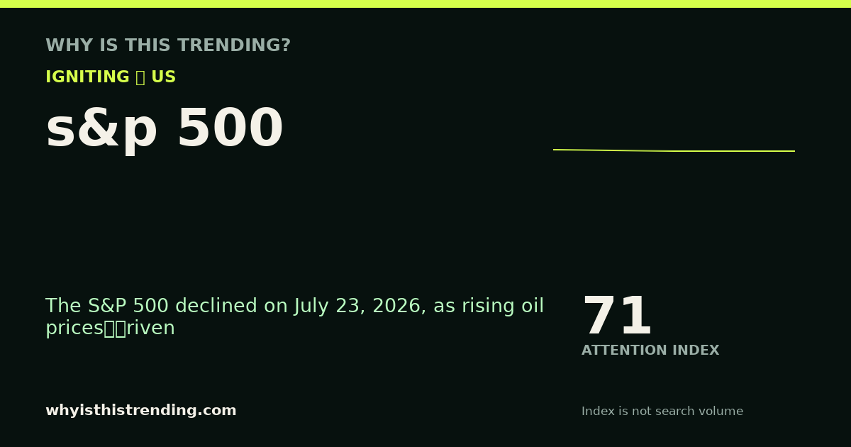 s&p 500 attention trend card