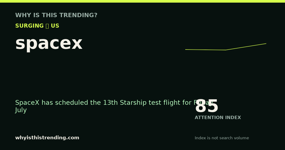 spacex attention trend card