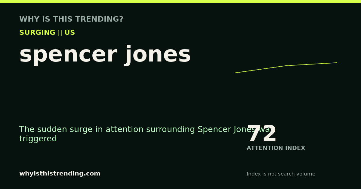 spencer jones attention trend card