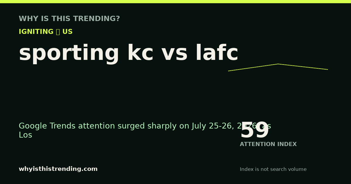 sporting kc vs lafc attention trend card