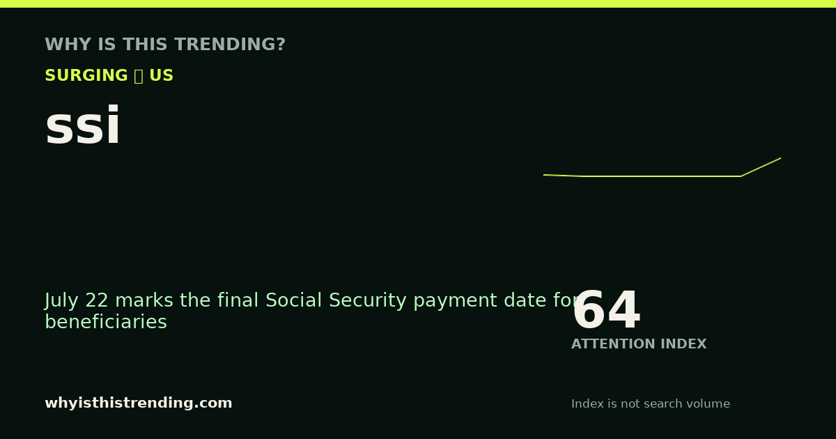 ssi attention trend card