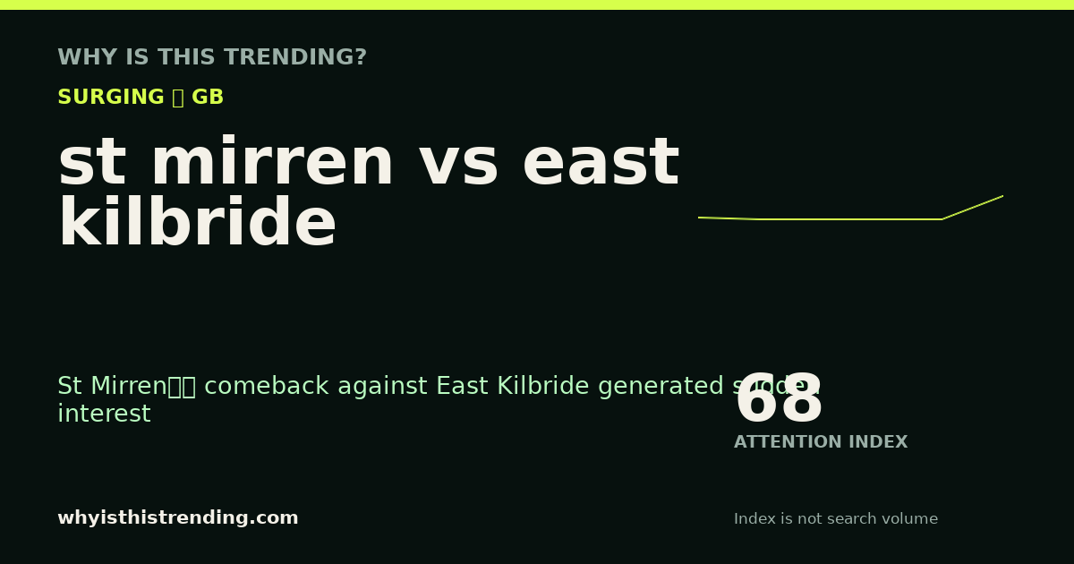 st mirren vs east kilbride attention trend card