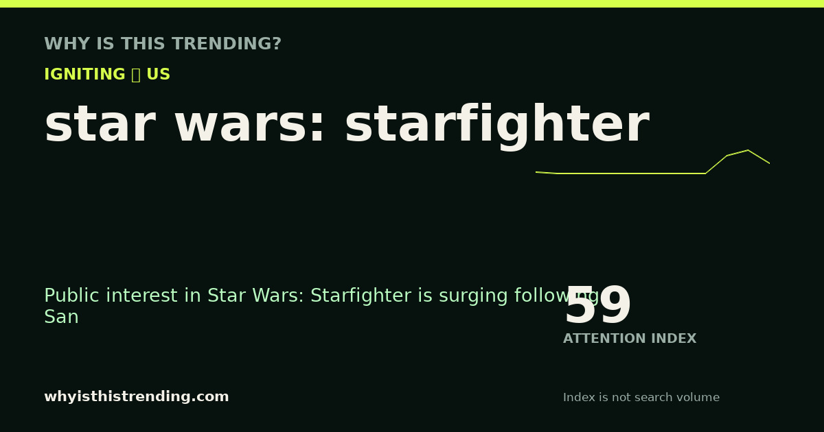 star wars: starfighter attention trend card