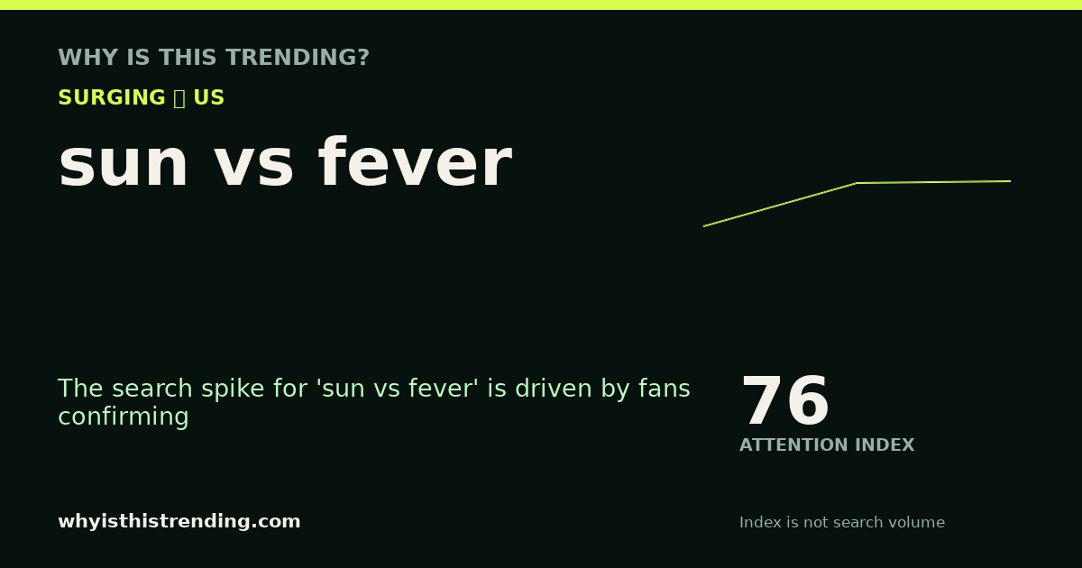 sun vs fever attention trend card