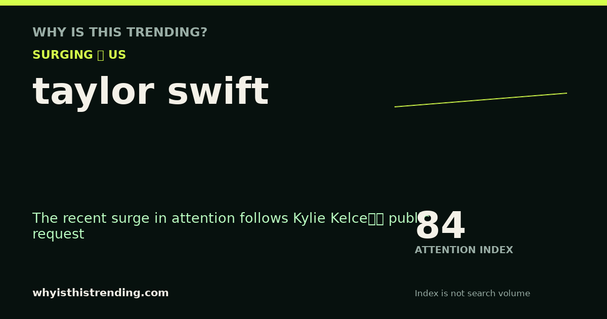 taylor swift attention trend card