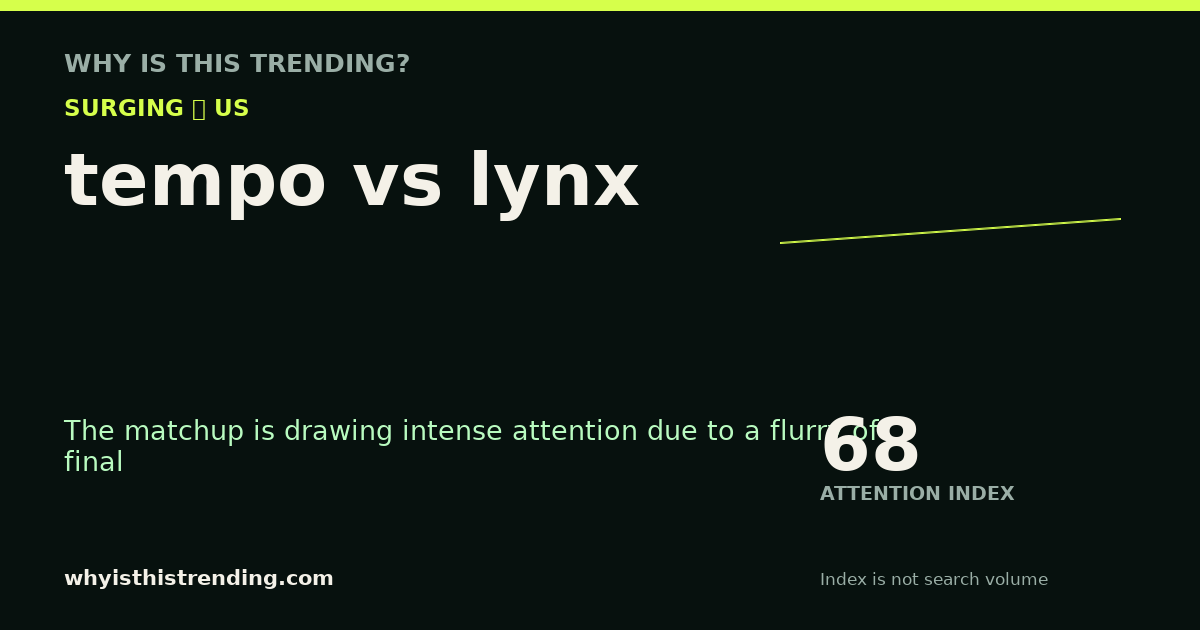 tempo vs lynx attention trend card
