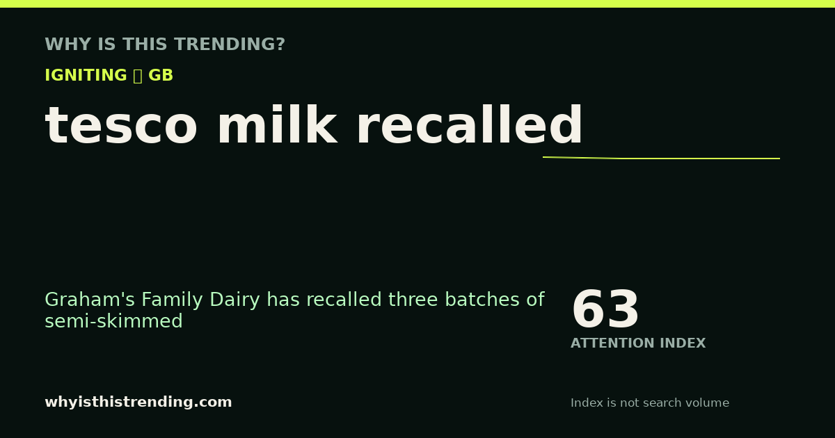 tesco milk recalled attention trend card