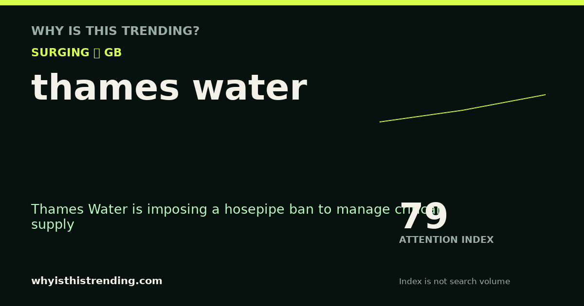 thames water attention trend card