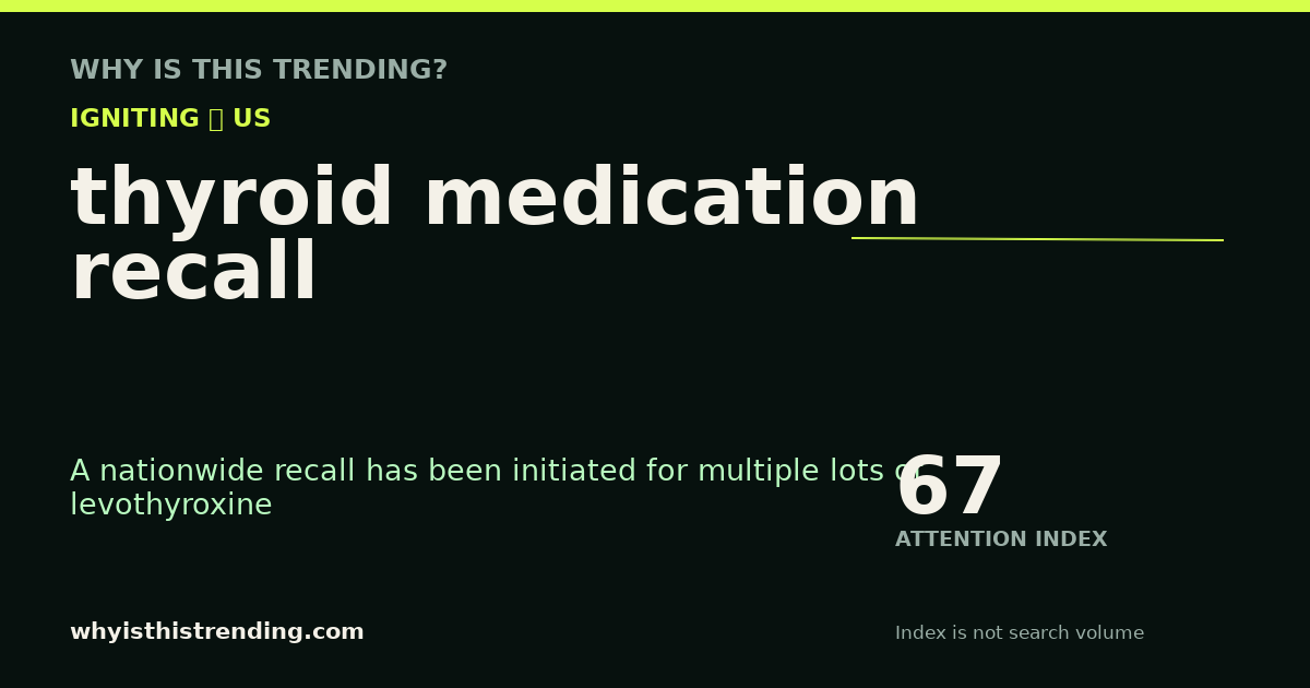 thyroid medication recall attention trend card