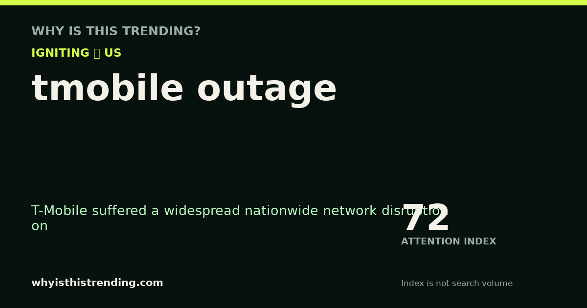 tmobile outage attention trend card