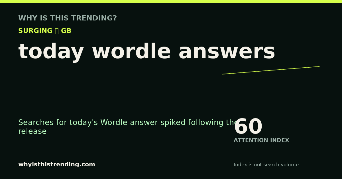 today wordle answers attention trend card