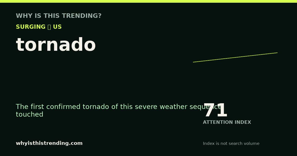 tornado attention trend card