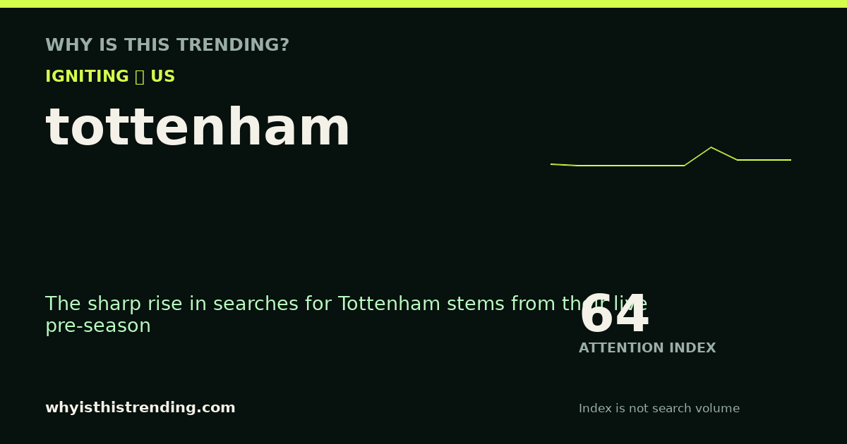 tottenham attention trend card